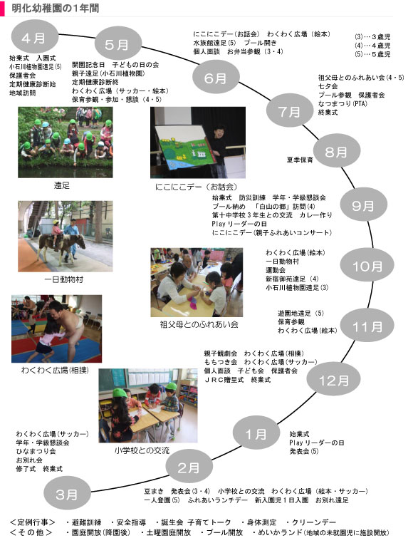 1年間の行事予定図