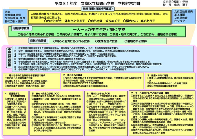 平成31年度学校経営の基本構想