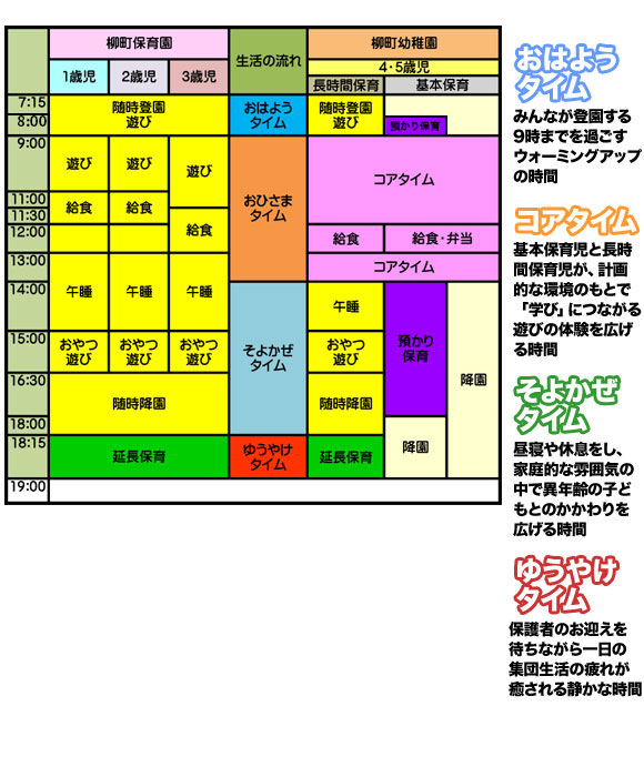 １日の生活の流れ