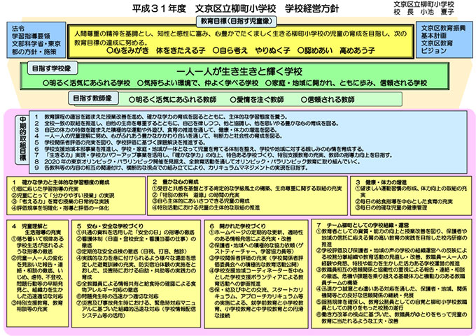 平成31年度文京区立柳町小学校 学校経営方針